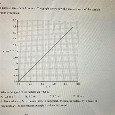 A particle accelerates from rest. The graph shows how the acceleration ...