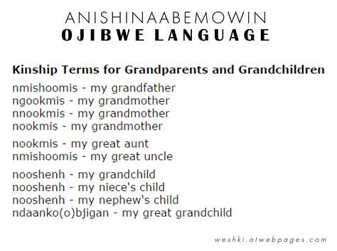 Mastering Indian Terms: A Comprehensive Guide