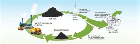 Sustainable Sand Options for Eco Friendly Construction