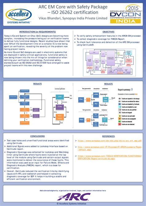 Image result for ASIC Verification Flow