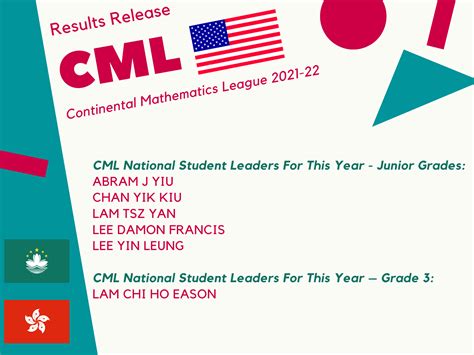 CML (Continental Mathematics League) 2021-22 (Results of Hong Kong and ...