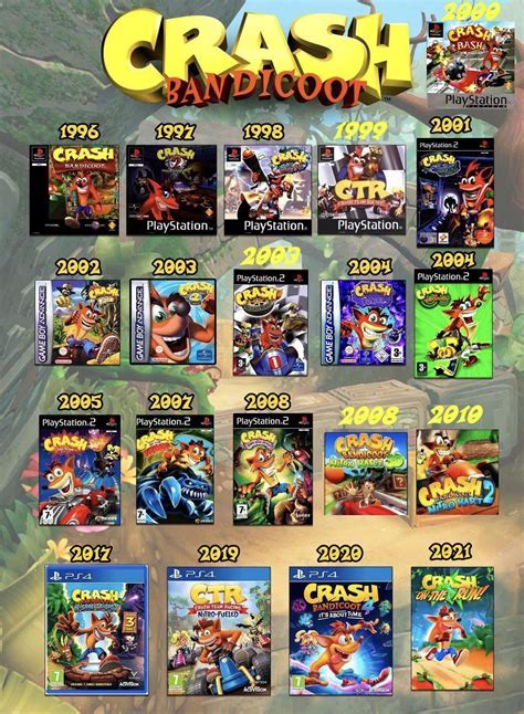 crash bandicoot games in orderDownload it from crash bandicoot games in ...