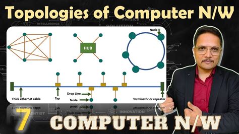 Computer Engineering Networking 的图像结果