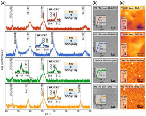 Tuning of Magnetic Damping in Y3Fe5O12/Metal Bilayers for Spin-Wave ...