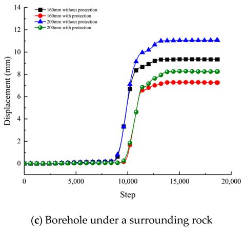 Study on Instability Characteristics of the Directional Borehole on the ...