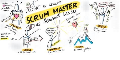 Servant Leader Examples 的图像结果