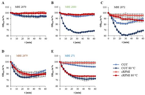 Enteropathogenic Potential of Bacillus thuringiensis Isolates from Soil ...