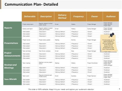 Communication Plan PowerPoint Presentation 的图像结果