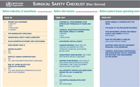 The World Health Organization's surgical safety checklist is designed ...