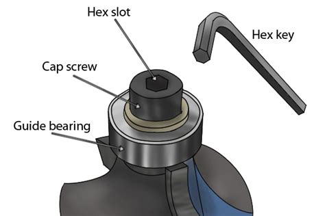 Image result for How to Use Guide Bearing On Router