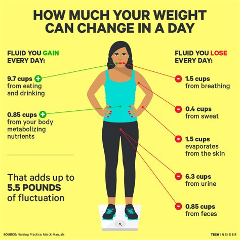 Did You Know You Lose Weight Every Day? Here Is The Good News! -E