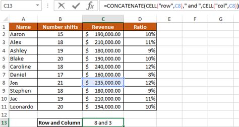 Image result for Excel Cell Functions