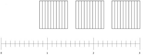 Image result for Eureka Math Grade 4 Module 6 Lesson 4 2F