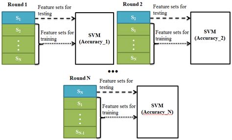 A Context-Aware EEG Headset System for Early Detection of Driver Drowsiness