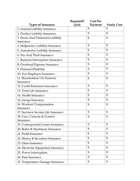 Image result for Commercial Insurance Coverage Checklist