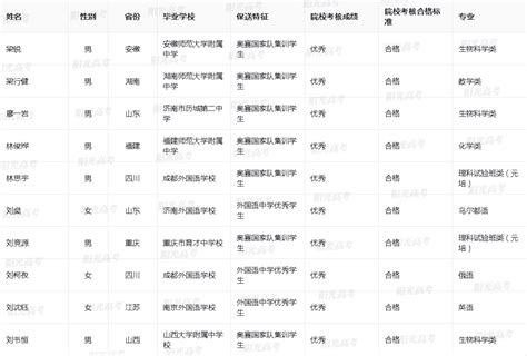 喜报！重庆市93名学生被保送，16名进清华、北大_名单_专业_外国语学校
