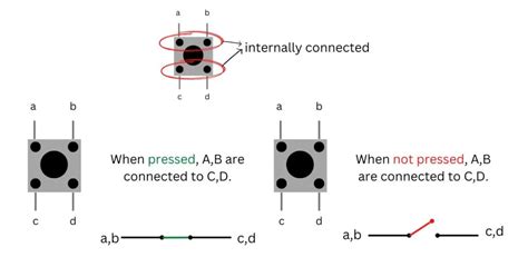 Push Button Esp32 Wi-Fi 的图像结果