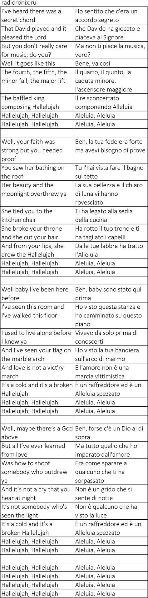 Pentatonix Hallelujah: history, meaning, text and translation, listen