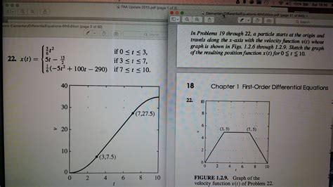 How to Find Position Function 的图像结果