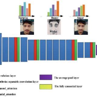 Image result for Mobile Net Machine Learning