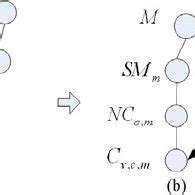 Image result for Neural Network Basic