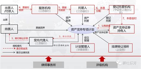 CMBN(S)丨资产支持票据手册（2021年版） | 资产界