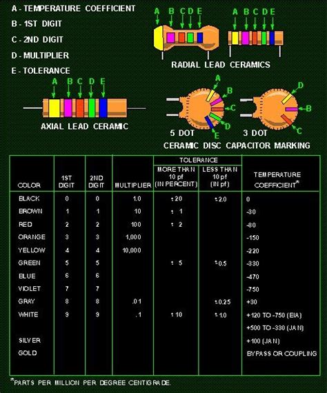 Image result for Disc Capacitor Code Chart