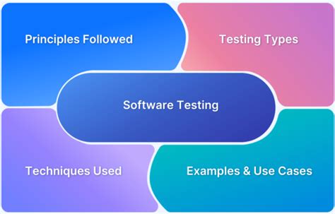 Image result for Operational Testing Schedule
