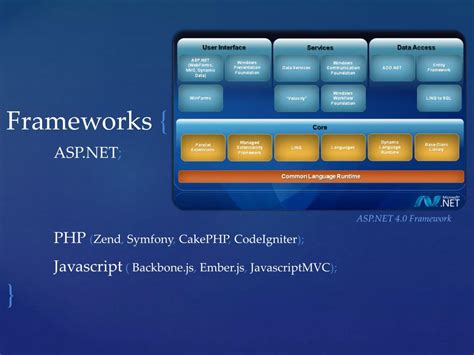 Image result for ASP.NET 6 Model View Page