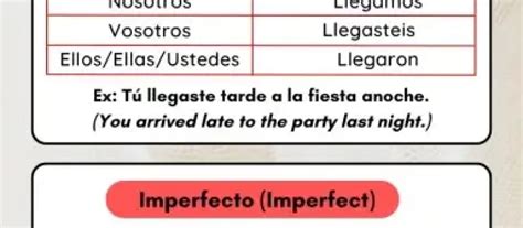 Your Guide to Llegar Conjugation in Spanish - Strømmen Language Classes