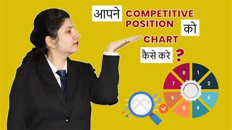 Competitive Position Chart Examples 的图像结果