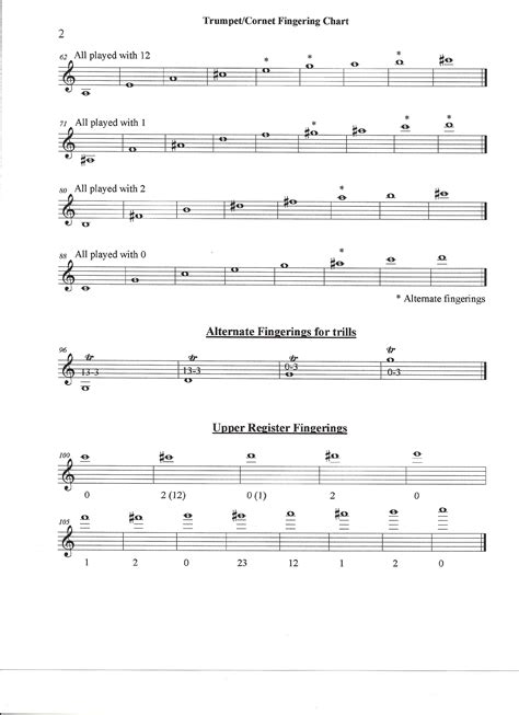 Trumpet High Notes Finger Chart at Patrick Jefferson blog