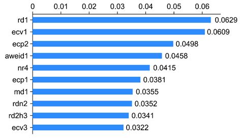 The Early Prediction of Common Disorders in Dairy Cows Monitored by ...