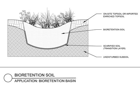 Bioretention Soil Depth