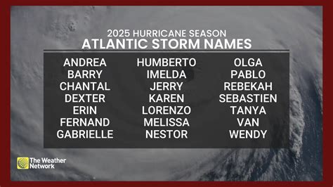 Here are the 21 storm names for the 2025 hurricane season and why we ...