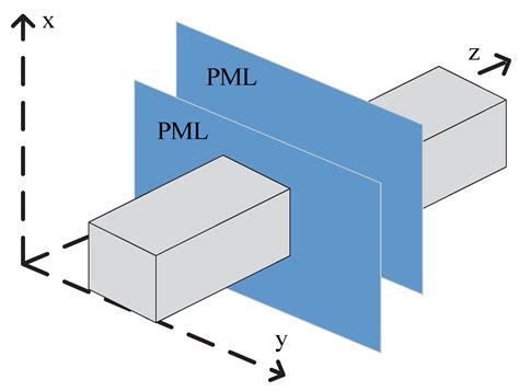 The Clutter Simulation of a Known Terrain by the 3D Parabolic Equation ...