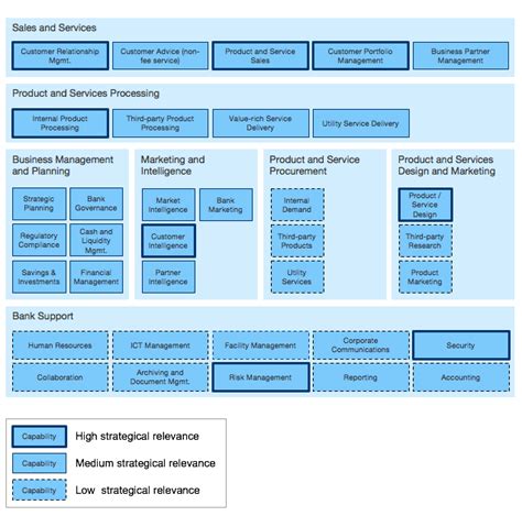 Image result for Data Management Capability Map