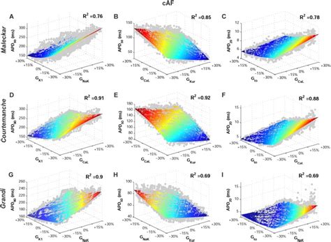 Image result for Figure Annotation