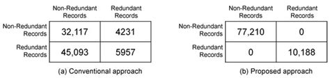 Analytical Enumeration of Redundant Data Anomalies in Energy ...