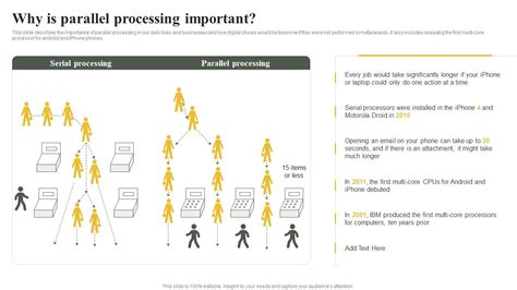 Image result for Parallel Processing Power