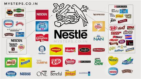 Что производит nestle - Zefirka.club фото и картинки