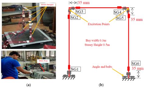 A Combined Machine Learning and Model Updating Method for Autonomous ...