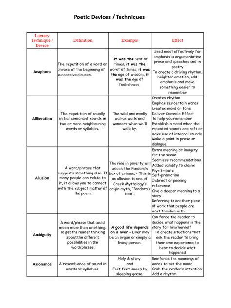 Image result for Poetic Devices Examples