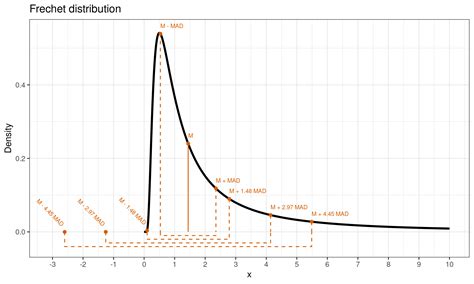 Caveats of using the median absolute deviation