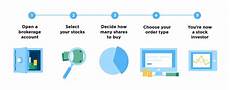 buy and bid how to buy stock step by step for beginners buy and bid how to buy stock step by step for beginners