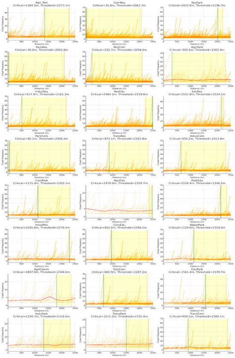 Future Transportation | An Open Access Journal from MDPI