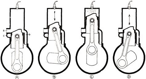 Image result for Two-Cycle Engine