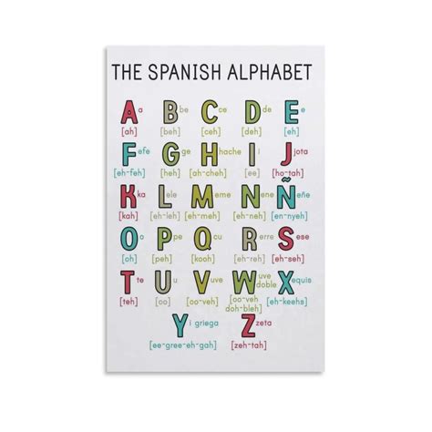 English Alphabet Pronunciation In Spanish