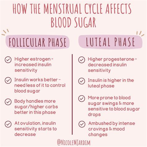 Blood Sugar Levels During Menstrual Cycle at Ben Gruner blog