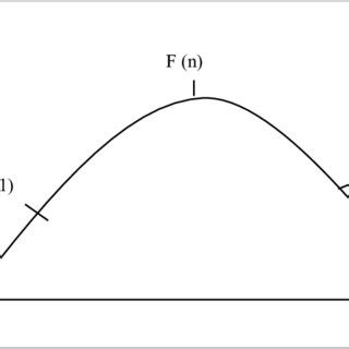 First Order Condition Explanation 的图像结果